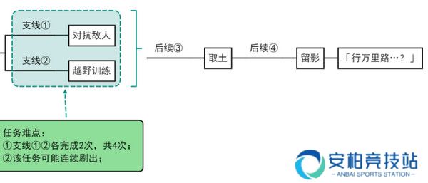 《原神》飞雀扰剑意隐藏成就攻略飞雀扰剑意选什么才能触发后续3