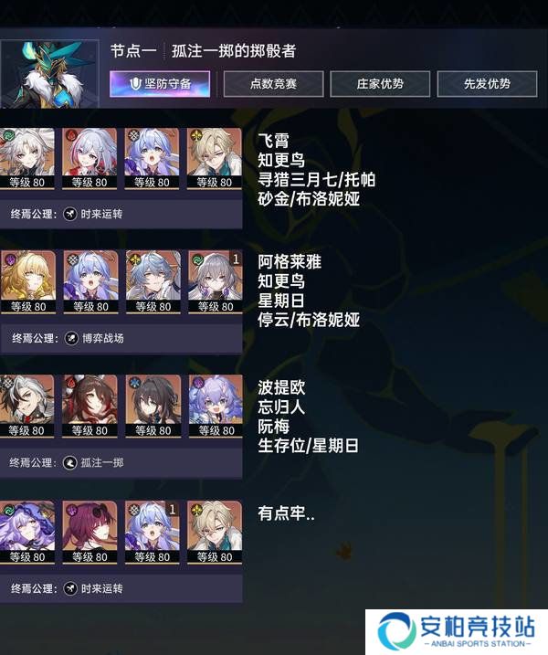 《崩坏星穹铁道》末日幻影猢狲博弈阵容推荐末日幻影猢狲博弈阵容怎么搭配2