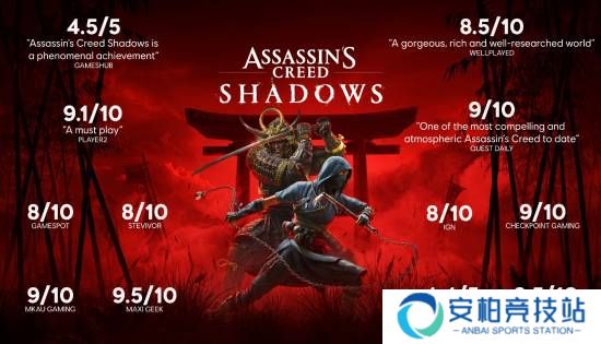 《刺客信条影》媒体赞誉图：IGN/GS双8分值得玩！