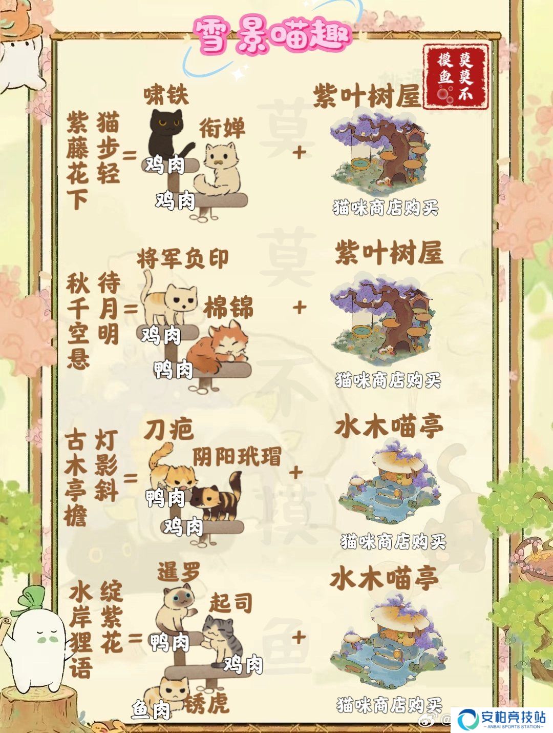 《桃源深处有人家》雪景喵趣怎么玩雪景喵趣玩法攻略4