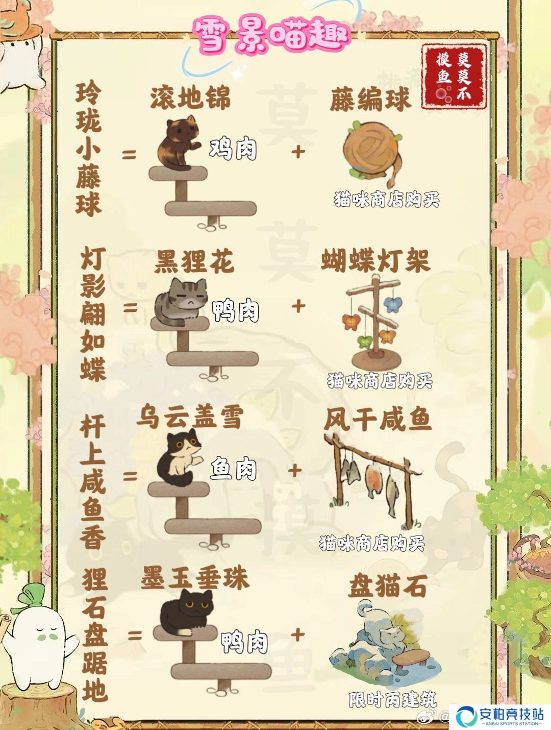 《桃源深处有人家》雪景喵趣怎么玩雪景喵趣玩法攻略3