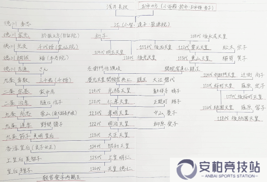弥助×阿市引发日本网友暴怒：她后代18个是天皇啊