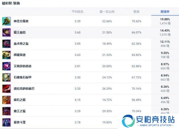 《lol》斗魂竞技场海兽祭司触手妈出装推荐3