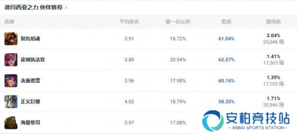 《lol》斗魂竞技场德玛西亚之力盖伦出装推荐5