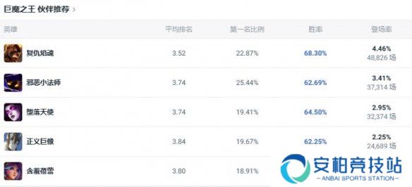 《lol》斗魂竞技场巨魔之王巨魔出装推荐5