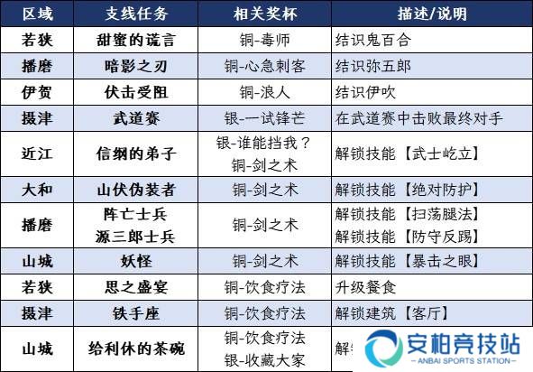 本站
