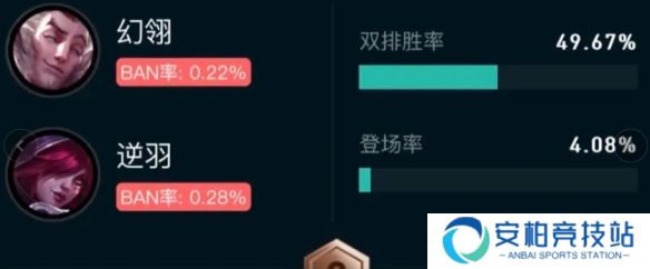 《英雄联盟》斗魂竞技场胜率排行榜最新一览7