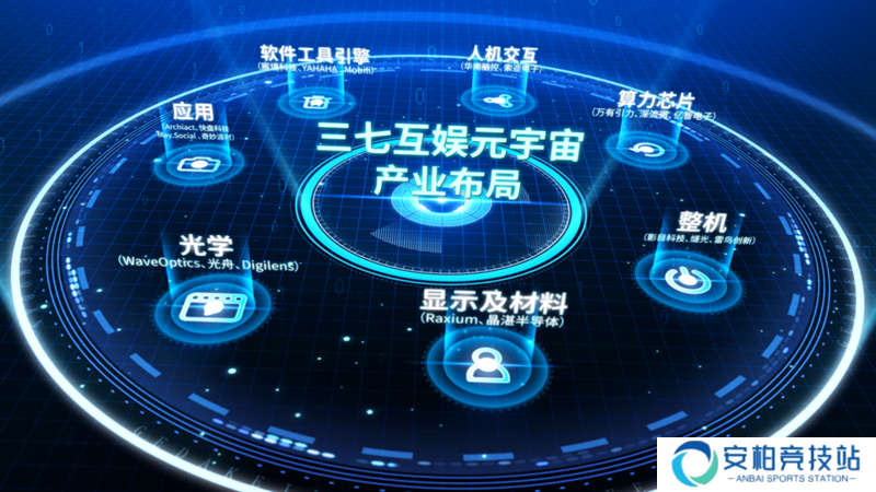 抓住科技投资的确定性，三七互娱押注“硬科技”