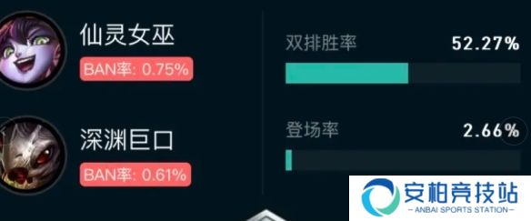 《英雄联盟》斗魂竞技场胜率排行榜最新一览6