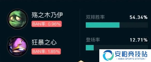 《英雄联盟》斗魂竞技场胜率排行榜最新一览5