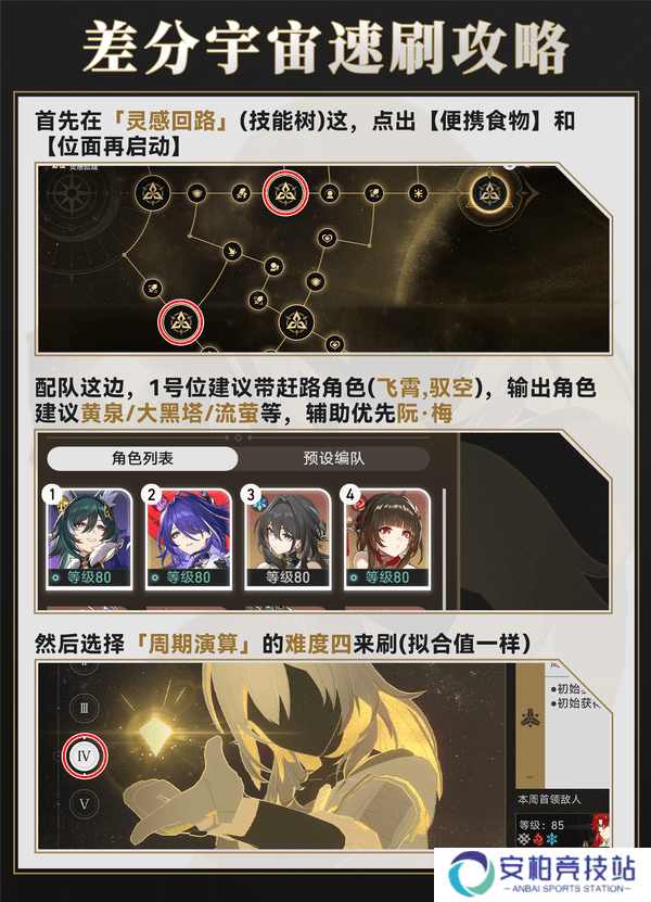 《崩坏星穹铁道》差分宇宙速刷攻略3.0差分宇宙如何快速通关3