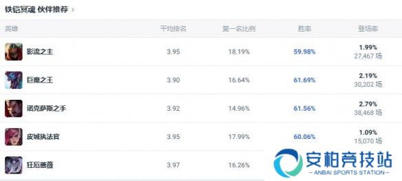 《lol》斗魂竞技场铁铠冥魂铁男出装推荐5