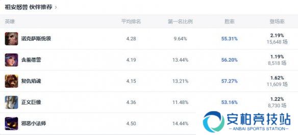 《lol》斗魂竞技场祖安怒兽狼人出装推荐5