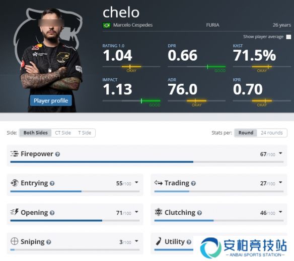 《CS2》EPLs21黑豹参赛名单介绍6