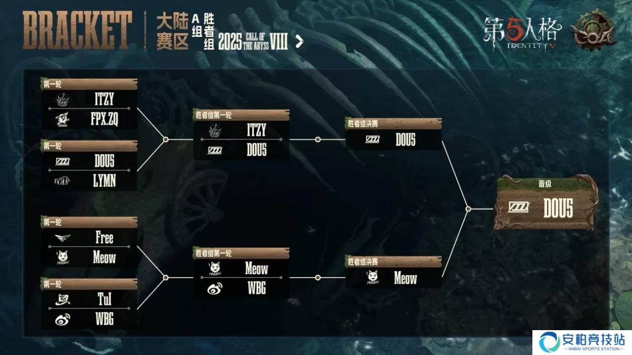《第五人格》第二周赛报发布！本周赛场风云全解析
