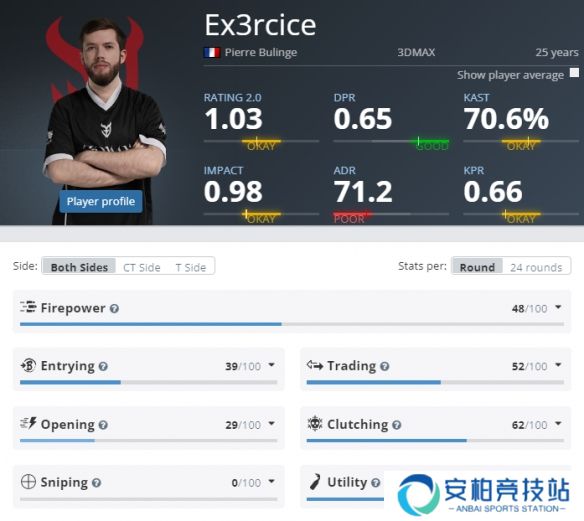 《CS2》EPLs213DMAX参赛名单介绍6