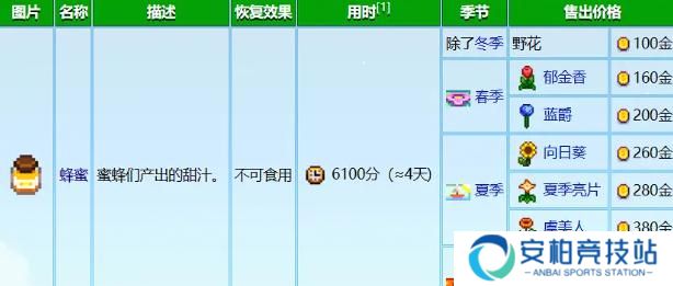 《星露谷物语》养蜂流怎么玩养蜂流玩法攻略6
