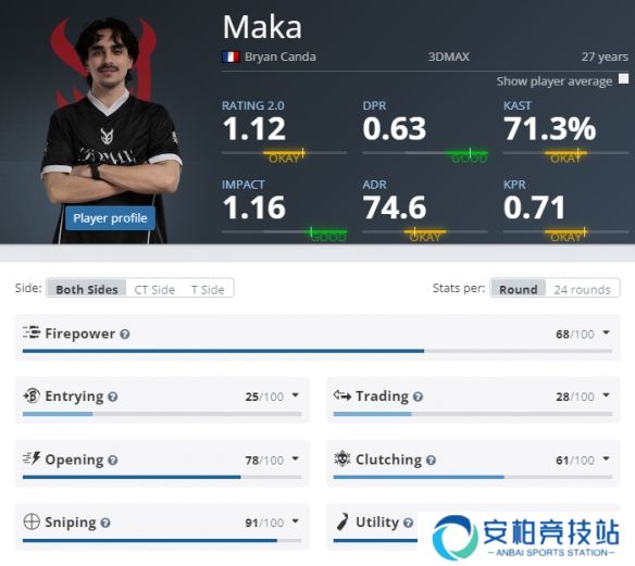 《CS2》EPLs213DMAX参赛名单介绍2