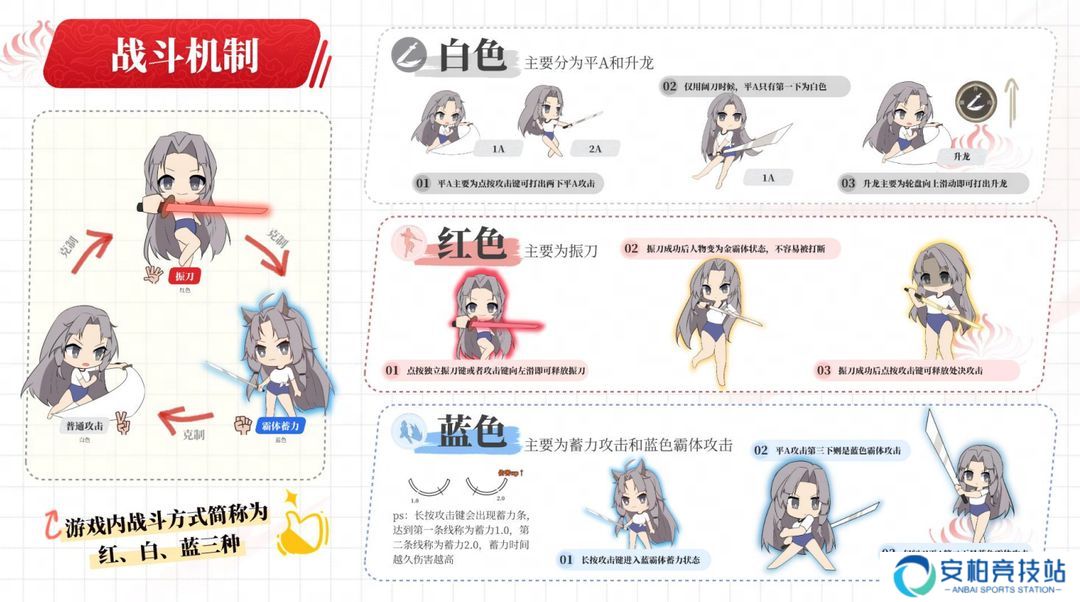 永劫无间永劫无间【萌新入门指南】——战斗机制名词篇