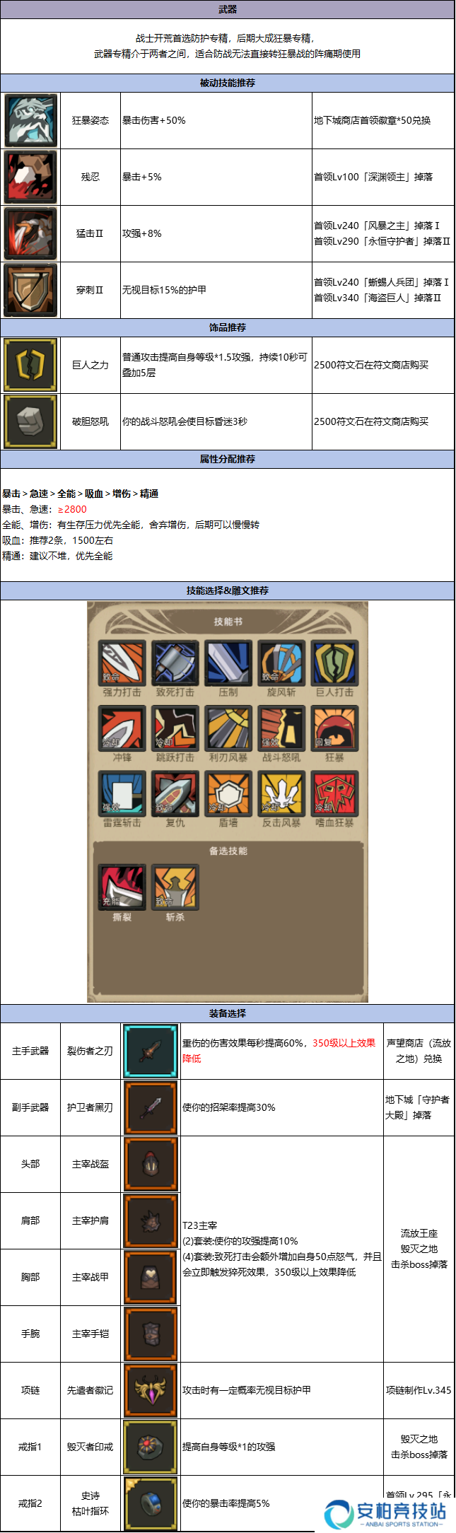 异世界勇者7.3丨战士-「武器」专精攻略