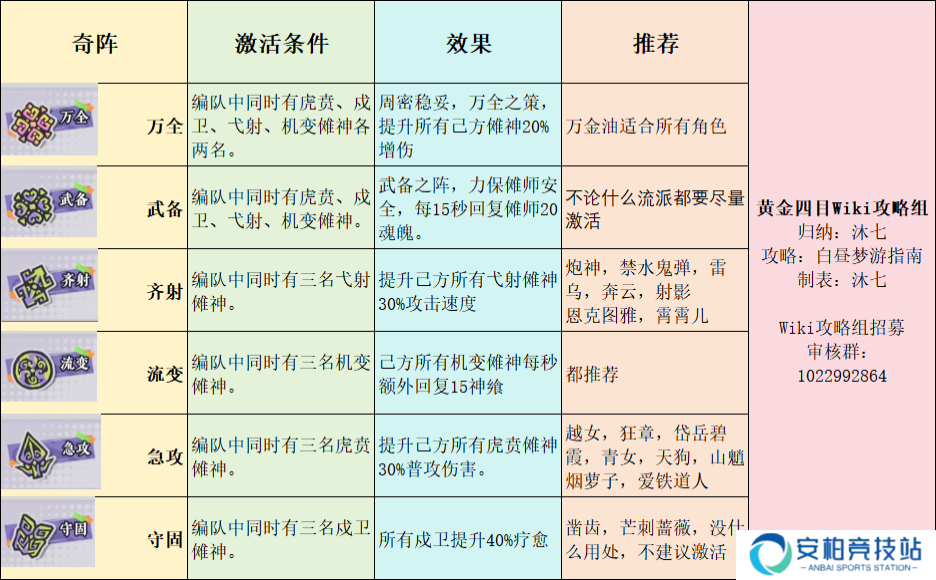 黄金四目沐七的奇阵小调查
