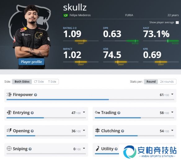《CS2》EPLs21黑豹参赛名单介绍4