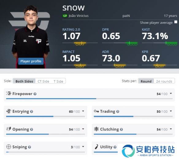 《CS2》EPLs21paiN参赛名单介绍5