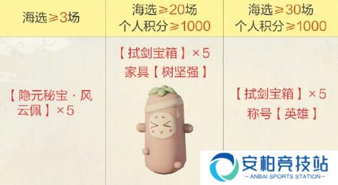 《剑网3》第一届竞技群英赛奖励一览3