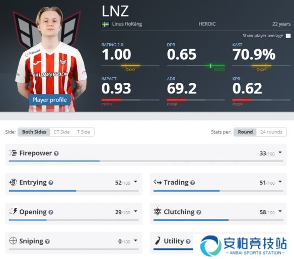 《CS2》EPLs21Heroic参赛名单介绍2