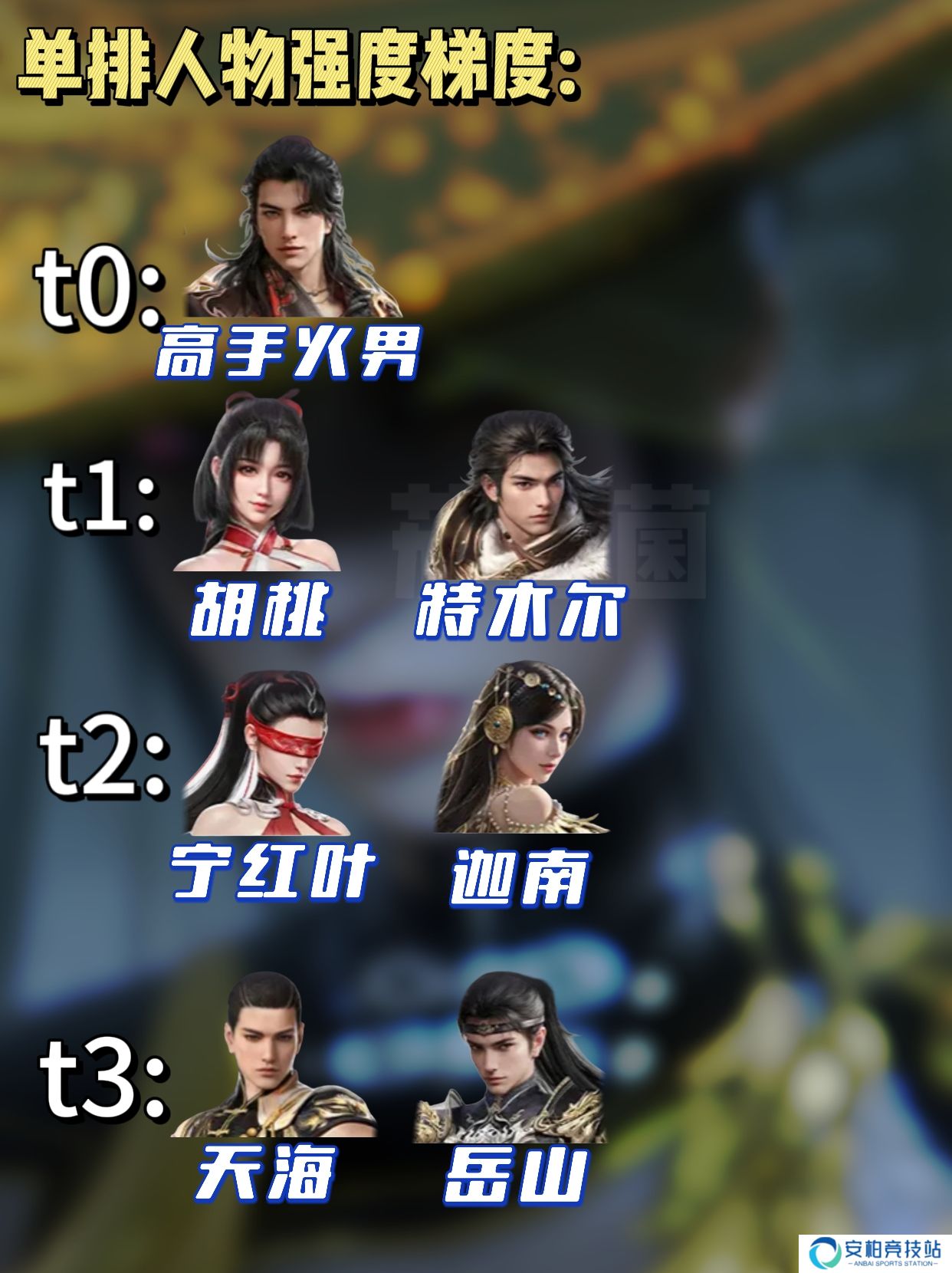 永劫无间永劫无间人物强度解析及上分阵容推荐