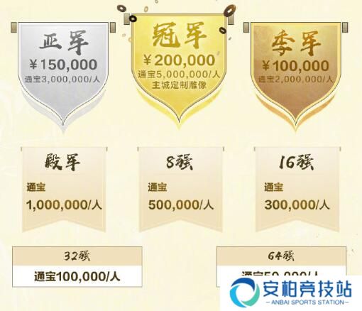 《剑网3》第一届竞技群英赛奖励一览5