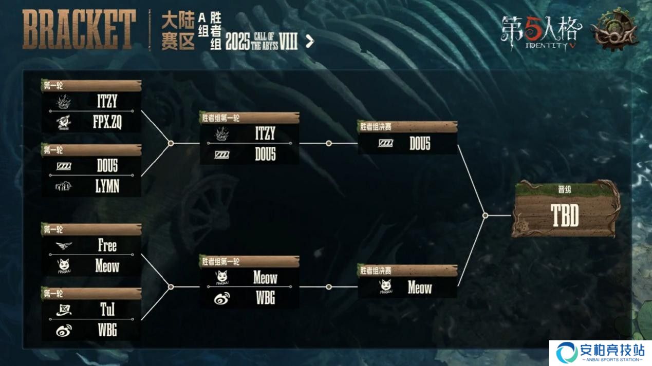 第五人格深渊的呼唤Ⅷ预选赛第一周有哪些亮点？赛报及精彩回顾