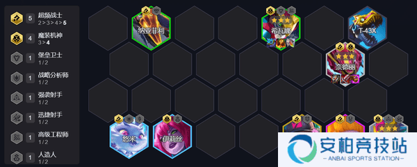 云顶之弈s14超频机神豹女阵容攻略