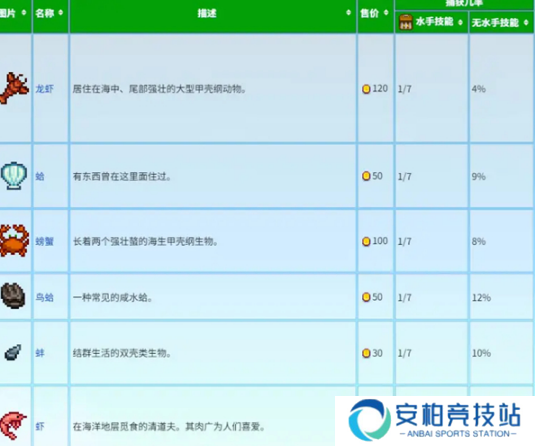 《星露谷物语》蟹笼流怎么玩蟹笼赚钱玩法攻略4