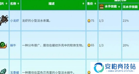 《星露谷物语》蟹笼流怎么玩蟹笼赚钱玩法攻略5