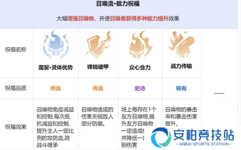 龙息神寂先祖遗迹玩法攻略