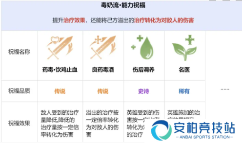 龙息神寂先祖遗迹玩法攻略