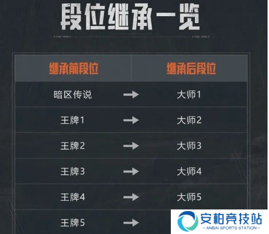 暗区突围s12段位继承表 暗区突围s12段位继承表