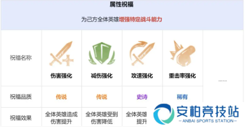 龙息神寂先祖遗迹玩法攻略