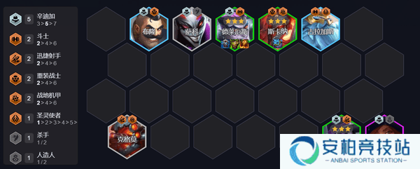 云顶之弈s14辛迪加卡牌阵容攻略