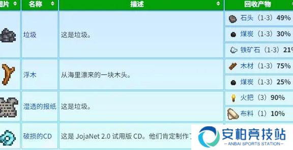 《星露谷物语》蟹笼流怎么玩蟹笼赚钱玩法攻略3