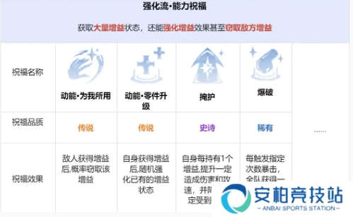 龙息神寂先祖遗迹玩法攻略