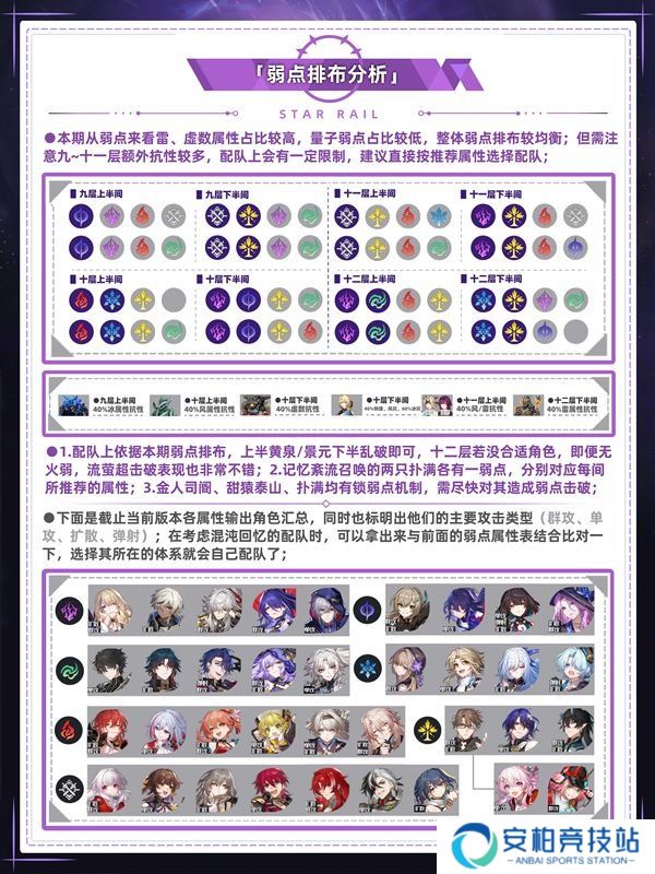 《崩坏星穹铁道》混沌回忆通关攻略混沌回忆通关一图流3