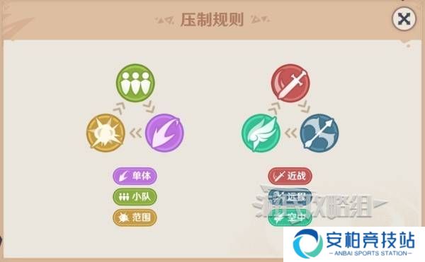 《原神》强风猛进之述演速如何快速通关2
