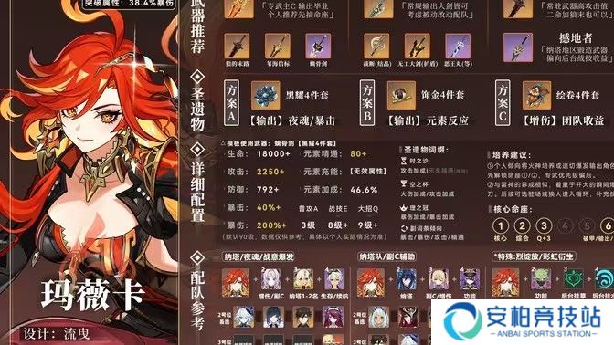 《原神》玛薇卡圣遗物搭配攻略 玛薇卡圣遗物推荐