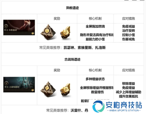 龙息神寂地下城玩法介绍
