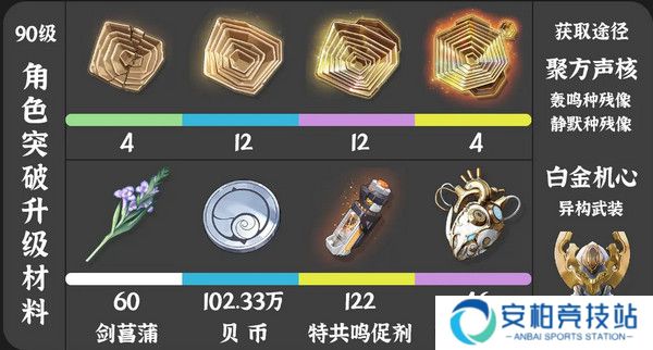 《鸣潮》珂莱塔养成材料有哪些珂莱塔如何培养2