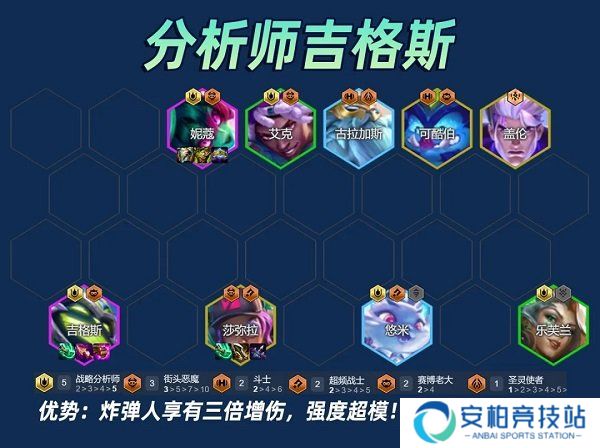 云顶之弈s14分析师吉格斯阵容攻略