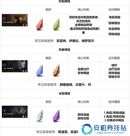 龙息神寂地下城玩法介绍