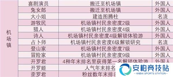 森丘露营地物语内置作弊菜单版